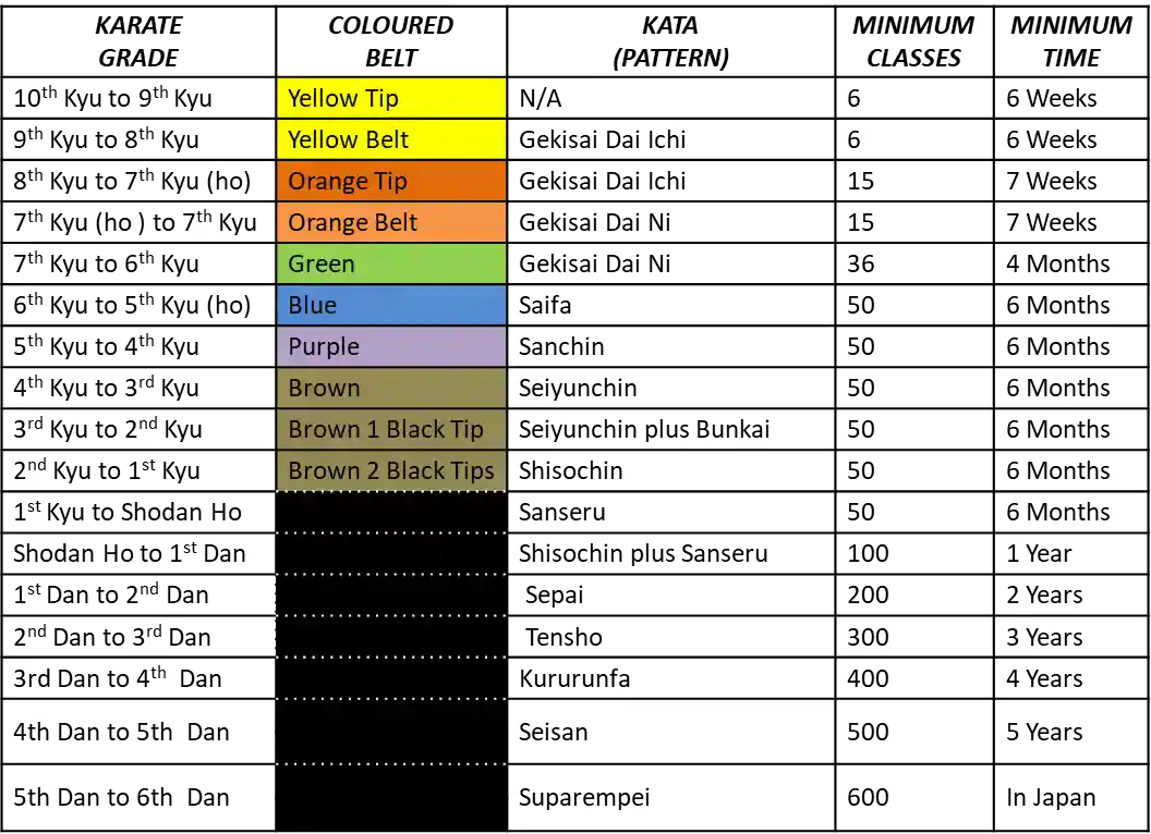 grading diagram