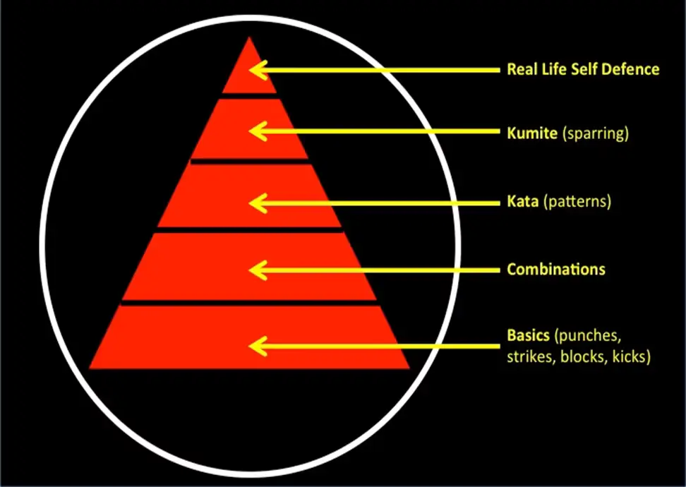 Toukon Ryu Triangle